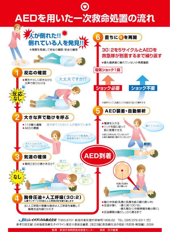 イメージ：AEDの使用方法
